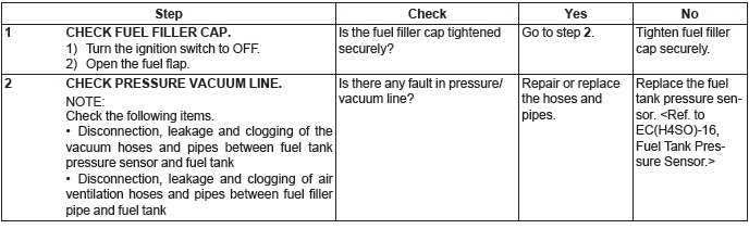 Subaru Outback. Engine (Diagnostics)