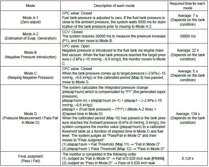 Subaru Outback. General Description