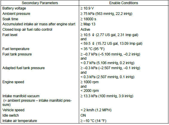 Subaru Outback. General Description