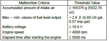 Subaru Outback. General Description