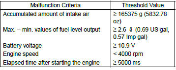 Subaru Outback. General Description