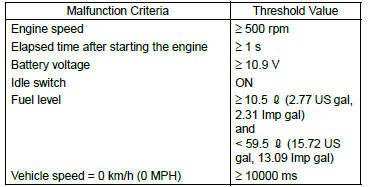 Subaru Outback. General Description