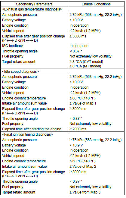 Subaru Outback. General Description