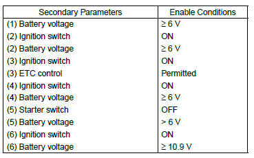 Subaru Outback. General Description