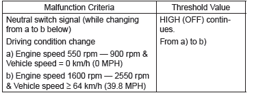 Subaru Outback. General Description