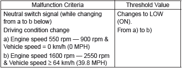 Subaru Outback. General Description