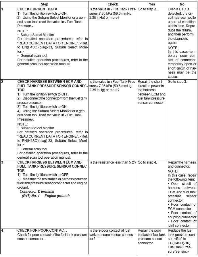 Subaru Outback. Engine (Diagnostics)