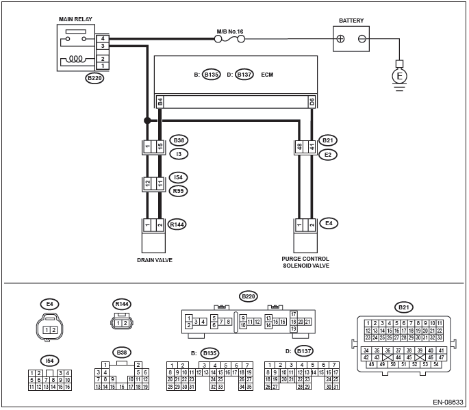 Subaru Outback. Engine (Diagnostics)