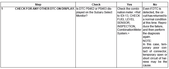 Subaru Outback. Engine (Diagnostics)