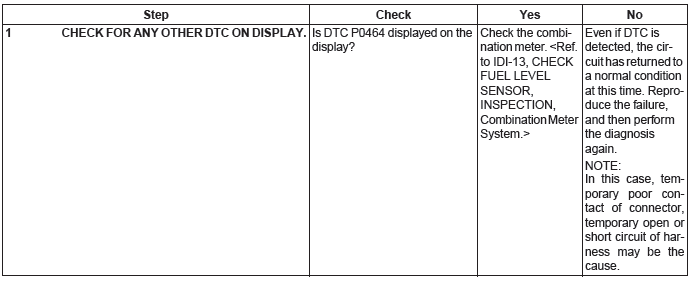 Subaru Outback. Engine (Diagnostics)