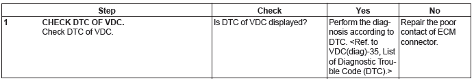 Subaru Outback. Engine (Diagnostics)