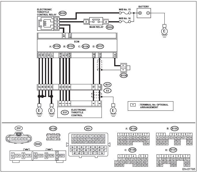 Subaru Outback. Engine (Diagnostics)