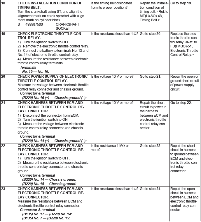 Subaru Outback. Engine (Diagnostics)