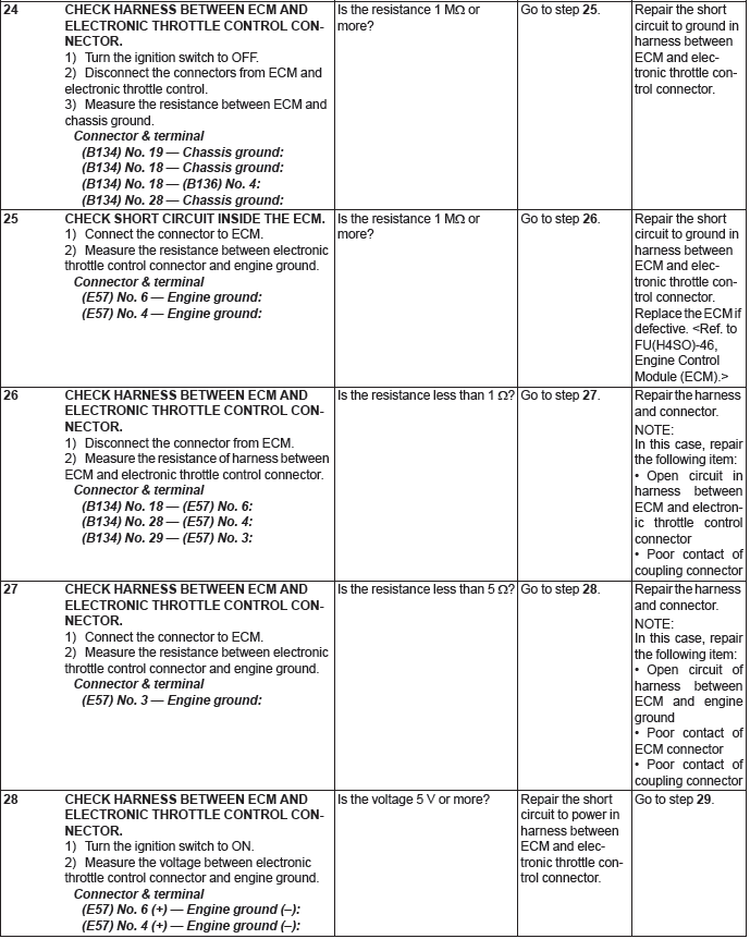 Subaru Outback. Engine (Diagnostics)