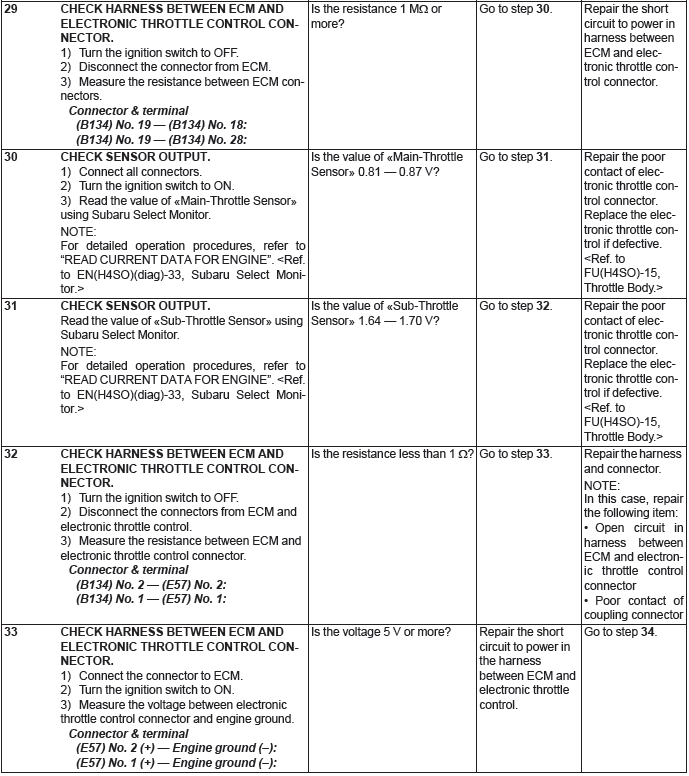 Subaru Outback. Engine (Diagnostics)