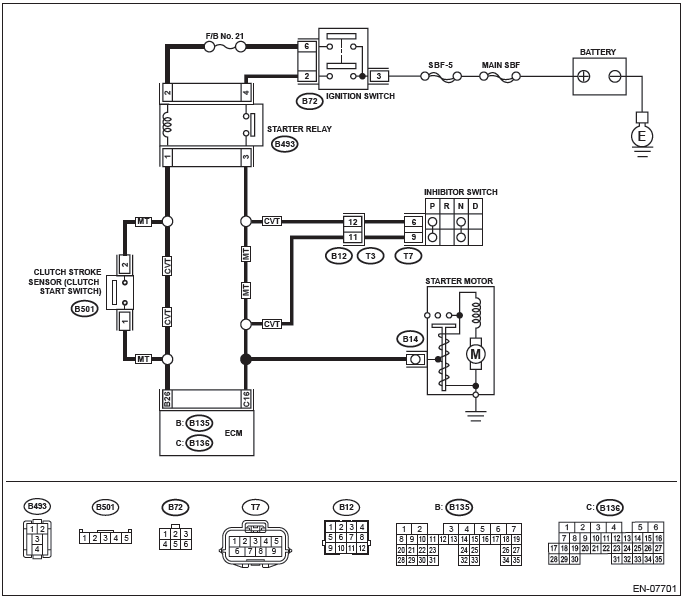 Subaru Outback. Engine (Diagnostics)