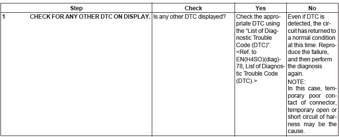 Subaru Outback. Engine (Diagnostics)