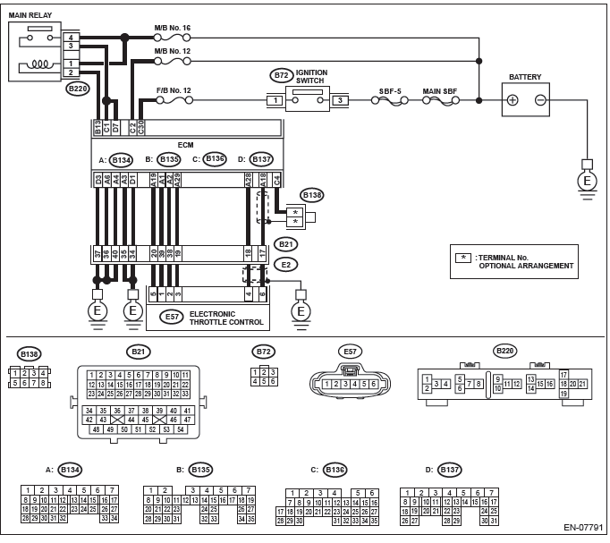 Subaru Outback. Engine (Diagnostics)