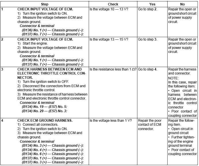 Subaru Outback. Engine (Diagnostics)