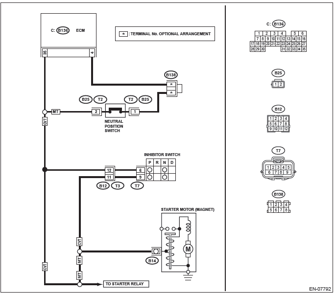 Subaru Outback. Engine (Diagnostics)