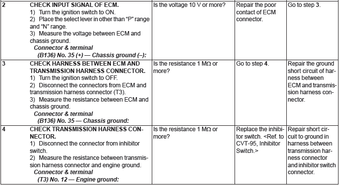 Subaru Outback. Engine (Diagnostics)