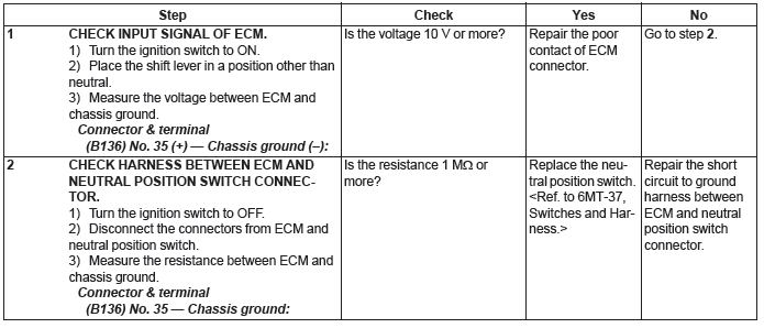 Subaru Outback. Engine (Diagnostics)