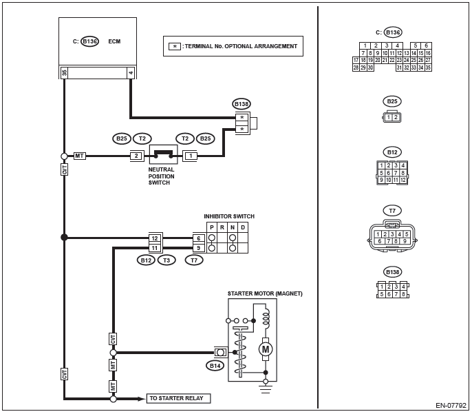 Subaru Outback. Engine (Diagnostics)