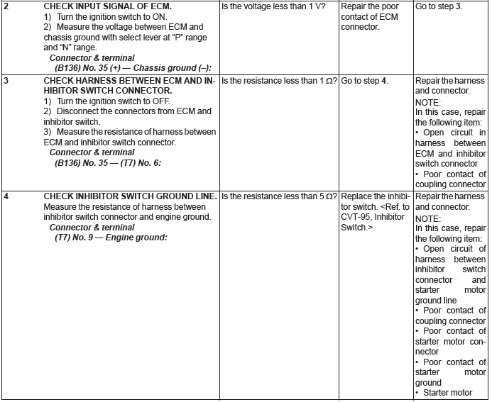 Subaru Outback. Engine (Diagnostics)