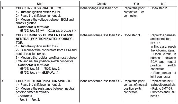 Subaru Outback. Engine (Diagnostics)