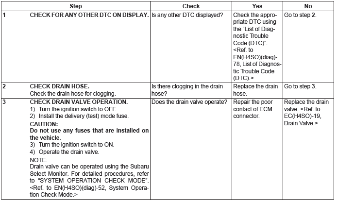 Subaru Outback. Engine (Diagnostics)