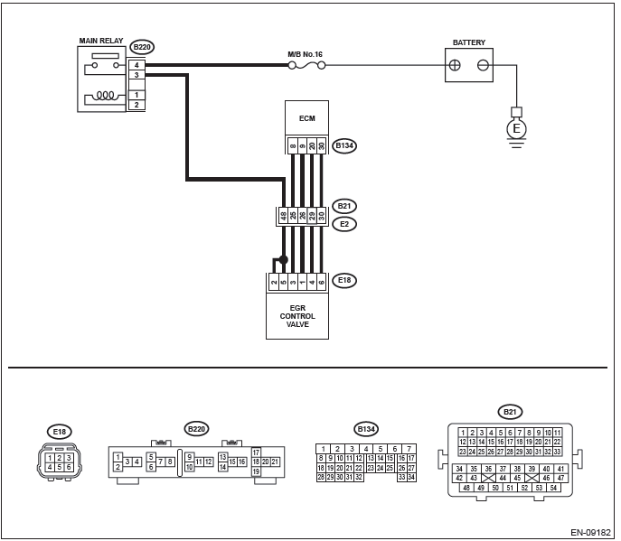 Subaru Outback. Engine (Diagnostics)