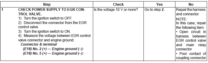 Subaru Outback. Engine (Diagnostics)