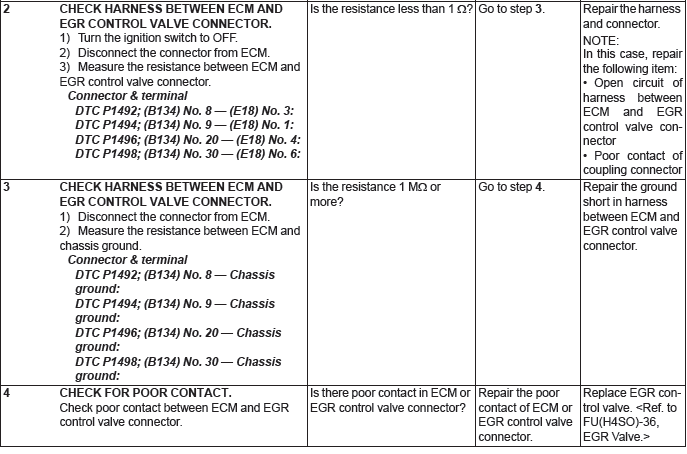 Subaru Outback. Engine (Diagnostics)