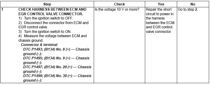 Subaru Outback. Engine (Diagnostics)