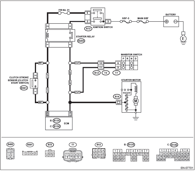 Subaru Outback. Engine (Diagnostics)