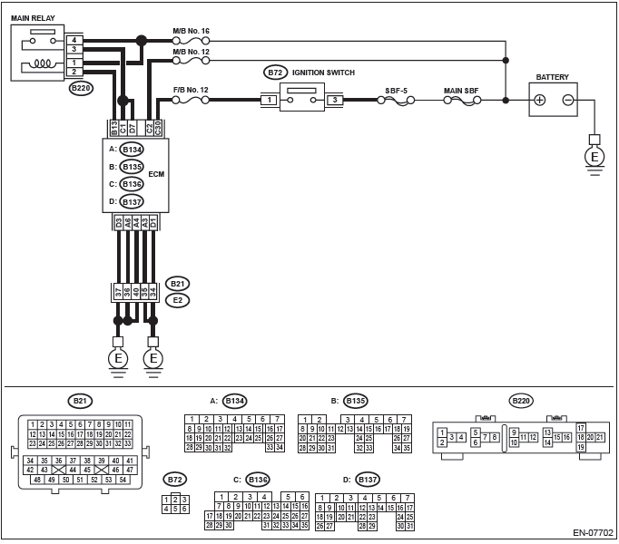 Subaru Outback. Engine (Diagnostics)