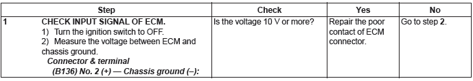 Subaru Outback. Engine (Diagnostics)