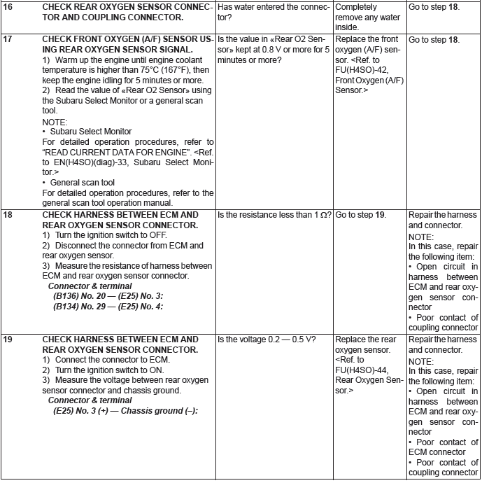 Subaru Outback. Engine (Diagnostics)