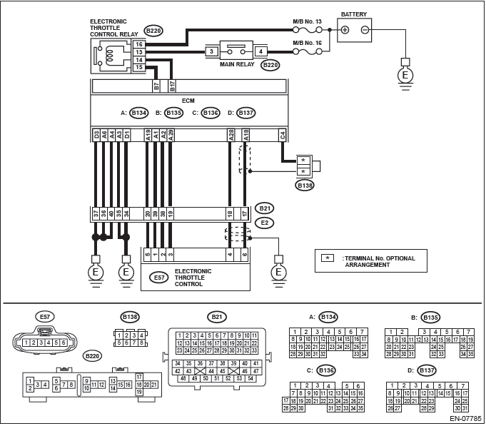 Subaru Outback. Engine (Diagnostics)