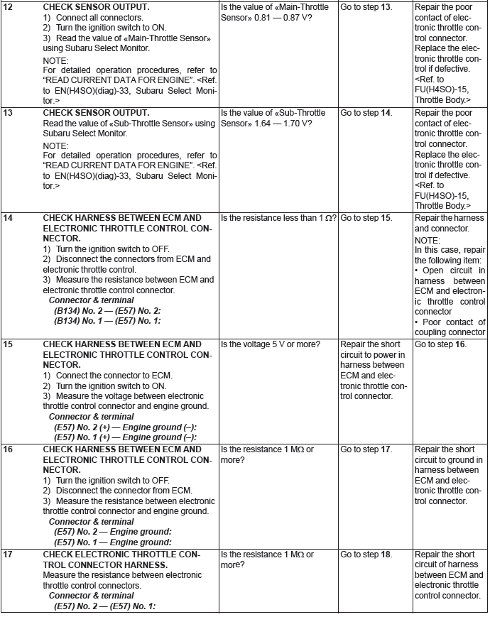 Subaru Outback. Engine (Diagnostics)