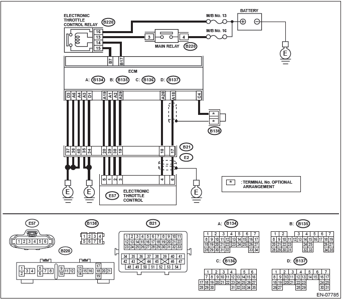 Subaru Outback. Engine (Diagnostics)