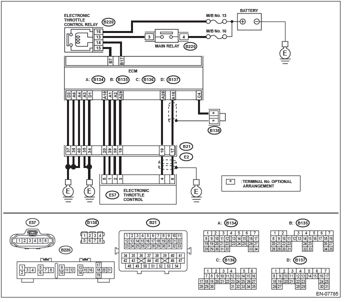 Subaru Outback. Engine (Diagnostics)