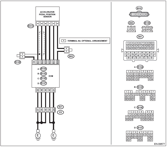 Subaru Outback. Engine (Diagnostics)