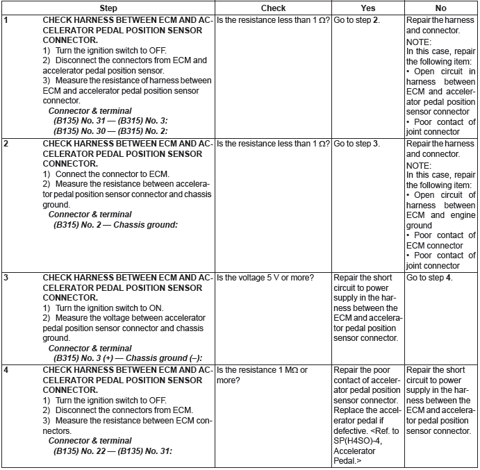 Subaru Outback. Engine (Diagnostics)