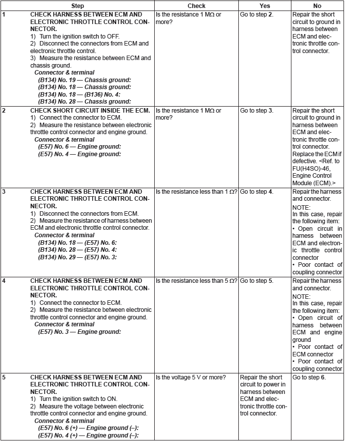 Subaru Outback. Engine (Diagnostics)