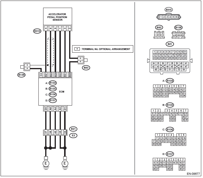 Subaru Outback. Engine (Diagnostics)