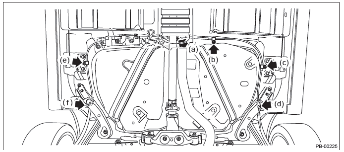 Subaru Outback. Parking Brake