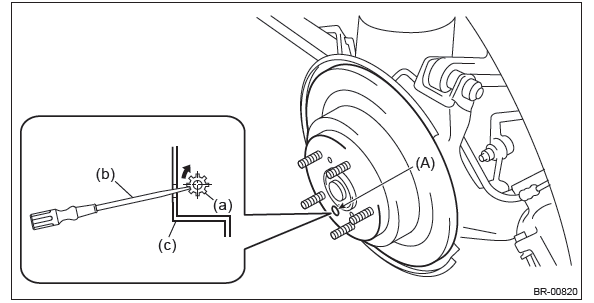 Subaru Outback. Parking Brake