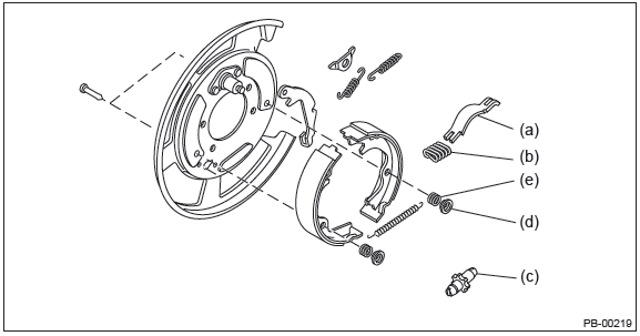 Subaru Outback. Parking Brake