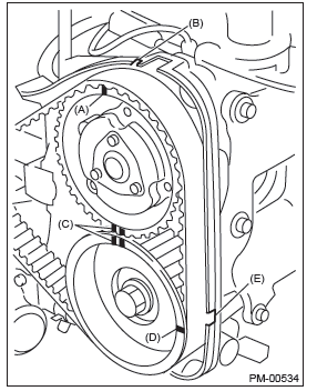 Subaru Outback. Periodic Maintenance Services